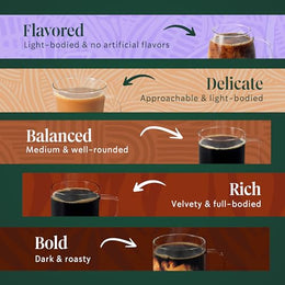 Starbucks K-Cup Coffee Pods, Dark Roast Coffee