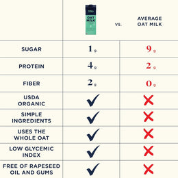Organic Unsweetened Oat Milk