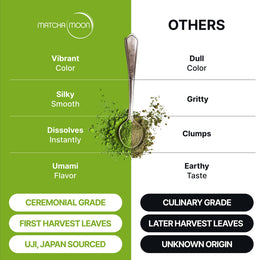 Organic Uji Ceremonial Matcha Powder
