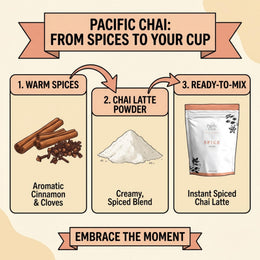 Pacific Chai Instant Powdered Chai mix, 48oz canister