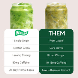 Japanese Ceremonial Matcha Green Tea Powder