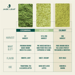 Jade Leaf Matcha Organic Matcha Powder